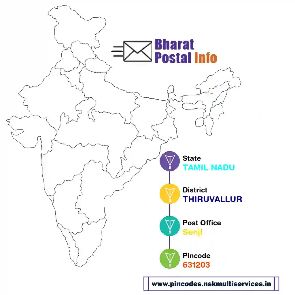 tamil nadu-thiruvallur-senji-631203